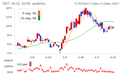 フーバーブレインチャート