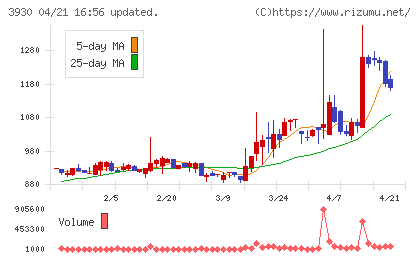 はてなチャート