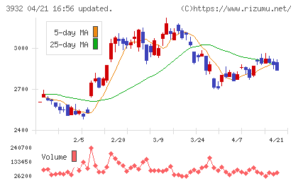 アカツキチャート