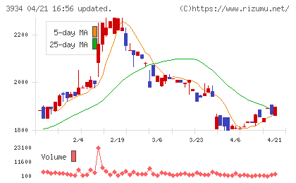 ベネフィットジャパンチャート