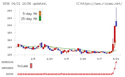 グローバルウェイチャート