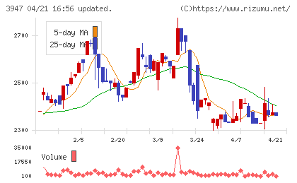 ダイナパックチャート