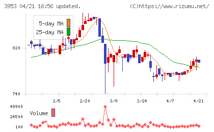 大村紙業チャート