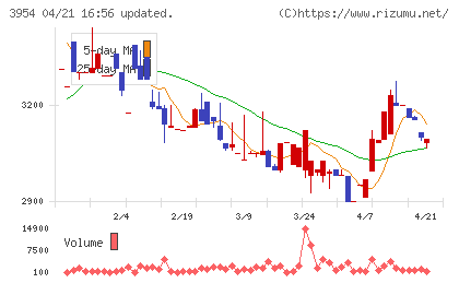 昭和パックスチャート
