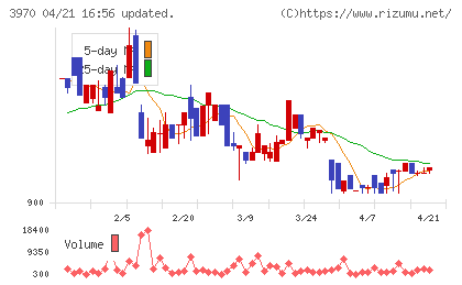 イノベーションチャート