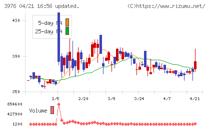 シャノンチャート