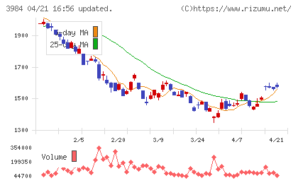 ユーザーローカルチャート