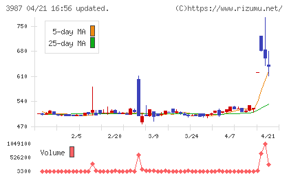 エコモットチャート