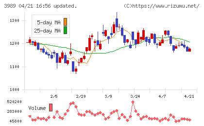 シェアリングテクノロジーチャート