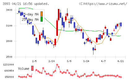 ＰＫＳＨＡ　Ｔｅｃｈｎｏｌｏｇｙチャート