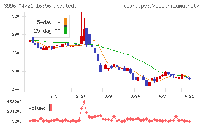 サインポストチャート