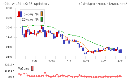 ヘッドウォータースチャート