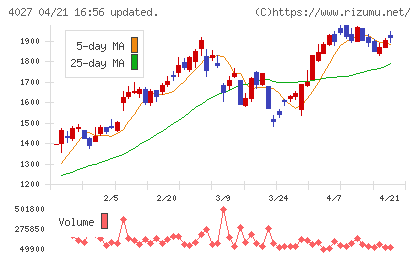 テイカチャート