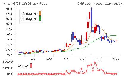 片倉コープアグリチャート