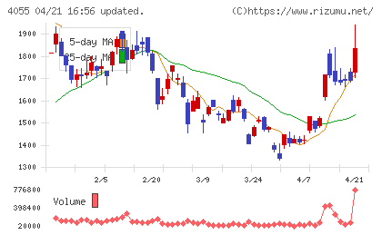 ティアンドエスグループチャート