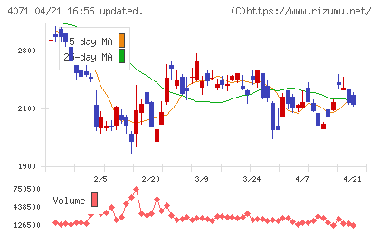 プラスアルファ・コンサルティングチャート