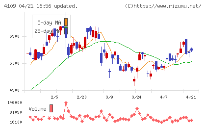 ステラ　ケミファチャート