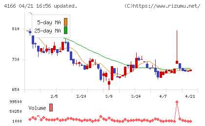 かっこチャート