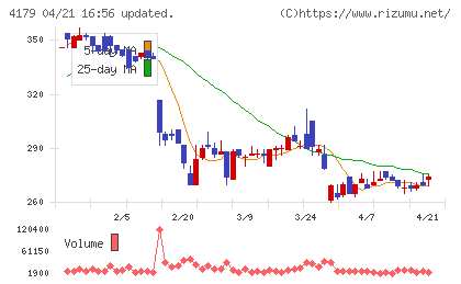 ジーネクストチャート