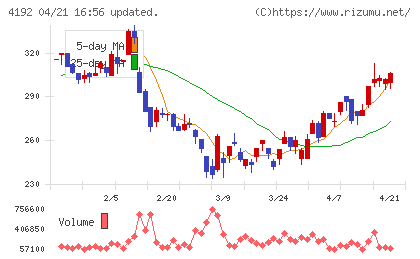 スパイダープラスチャート