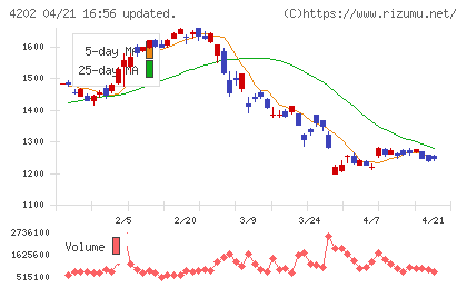 ダイセルチャート