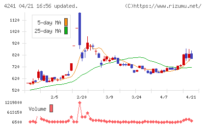 アテクトチャート