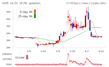 Ｉｎｓｔｉｔｕｔｉｏｎ　ｆｏｒ　ａ　Ｇｌｏｂａｌ　Ｓｏｃｉｅチャート