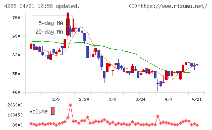 アズジェントチャート