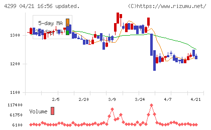 ハイマックスチャート