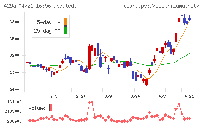 テクセンドフォトマスクチャート