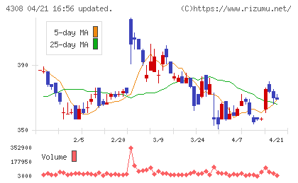 Ｊストリームチャート