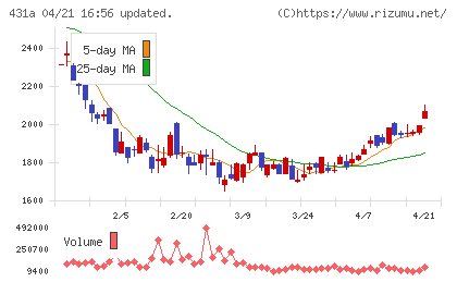 ユーソナーチャート