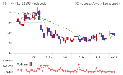 ソースネクストチャート