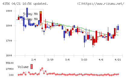 応用技術チャート