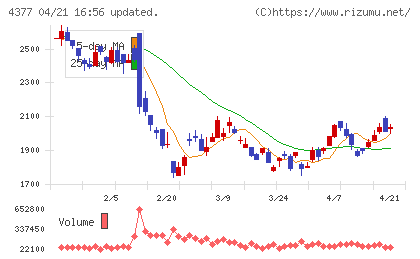 ワンキャリアチャート