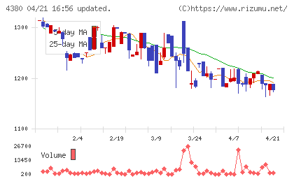 Ｍマートチャート