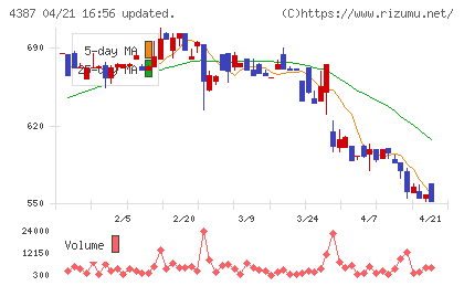 ＺＵＵチャート