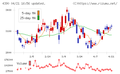 アイ・ピー・エスチャート