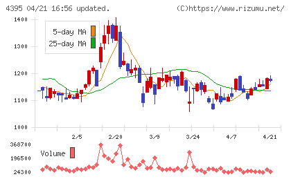 アクリートチャート