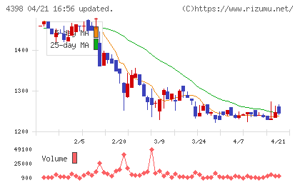 ブロードバンドセキュリティチャート