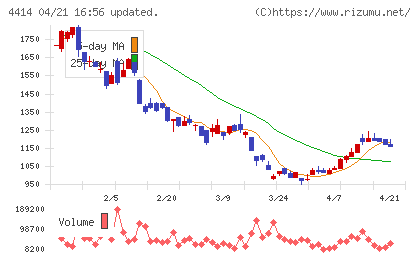 フレクトチャート