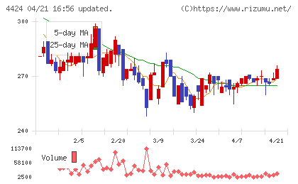 Ａｍａｚｉａチャート