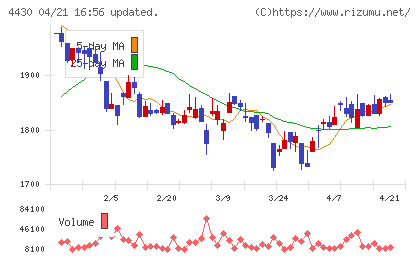 東海ソフトチャート