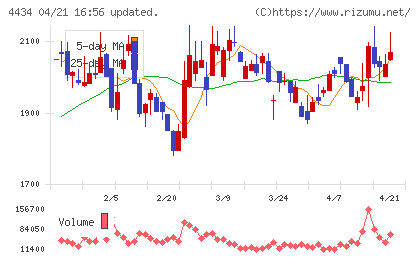 サーバーワークスチャート