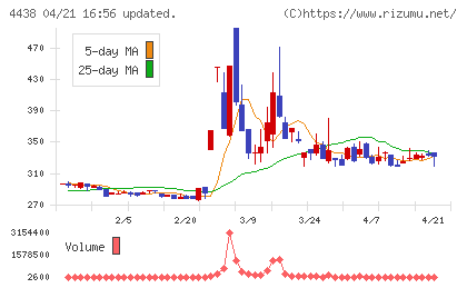 Ｗｅｌｂｙチャート