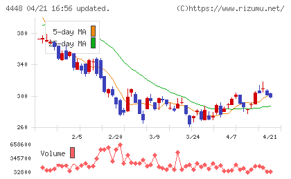 ｋｕｂｅｌｌチャート