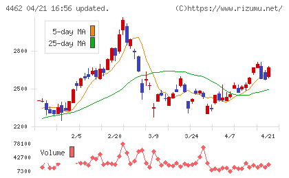 石原ケミカルチャート