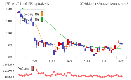 ＨＥＮＮＧＥチャート