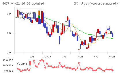 ＢＡＳＥチャート