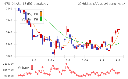 フリーチャート